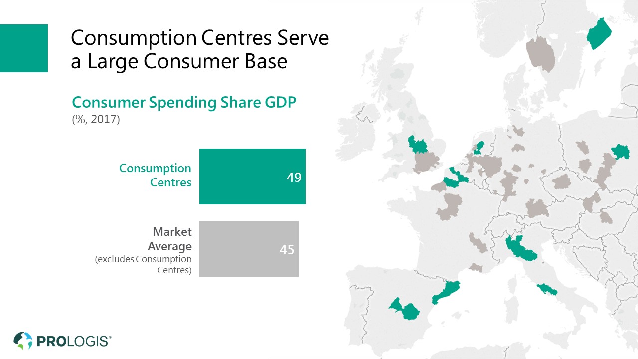 Prologis Consumption Centers