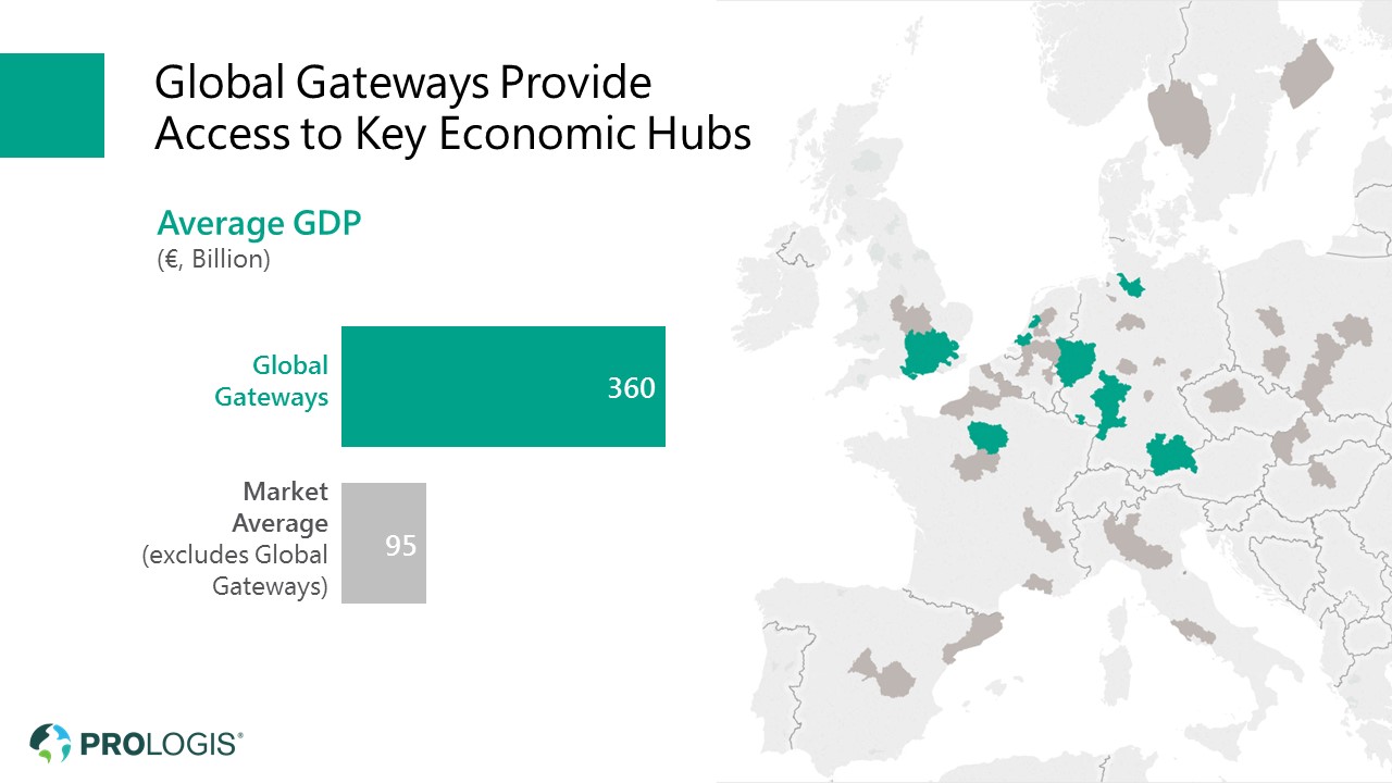 Prologis Global Gateways