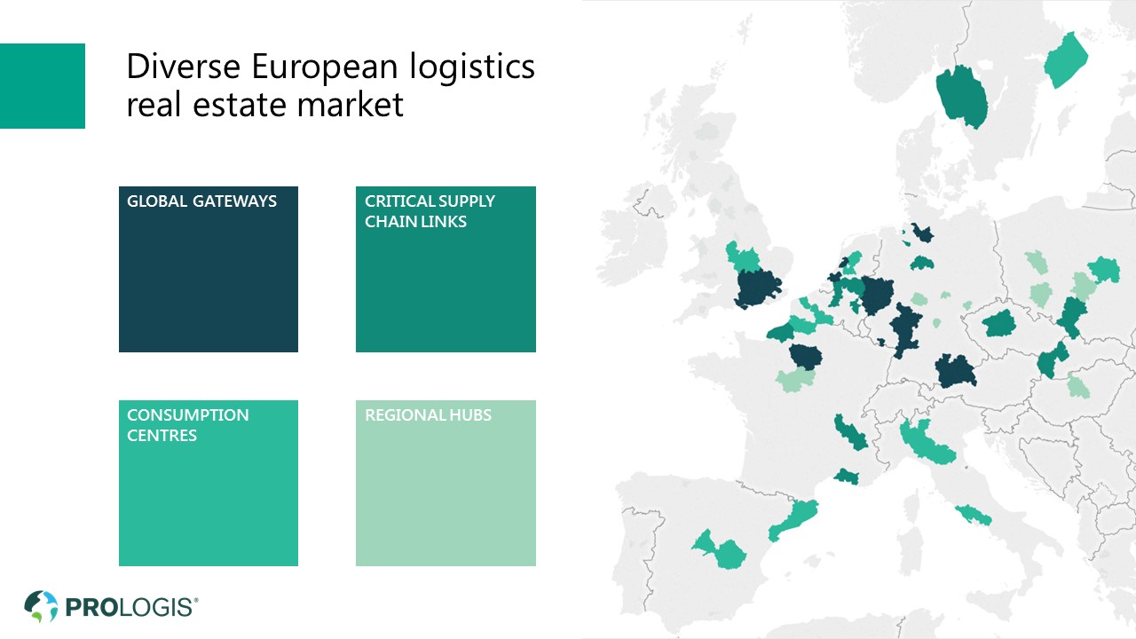 Prologis European Market Classification