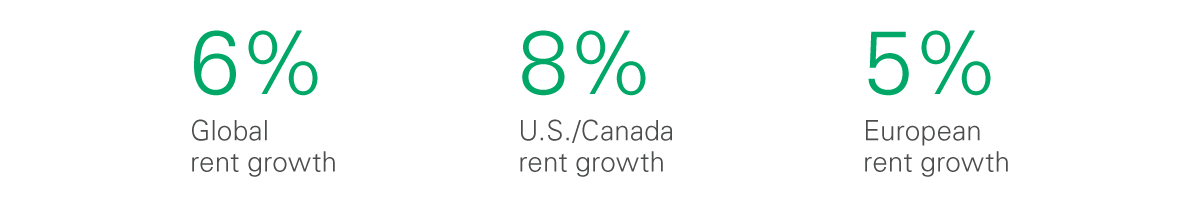 Rents Index 2020