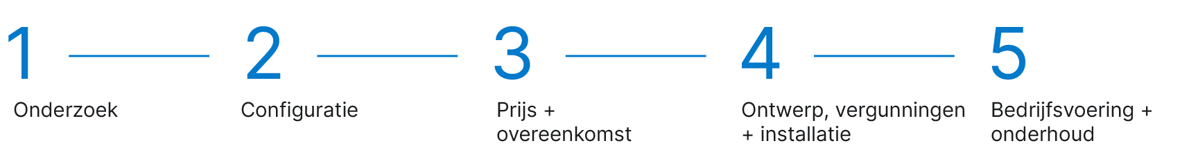 Eenvoudig elektrificeren in 5 gestroomlijnde stappen